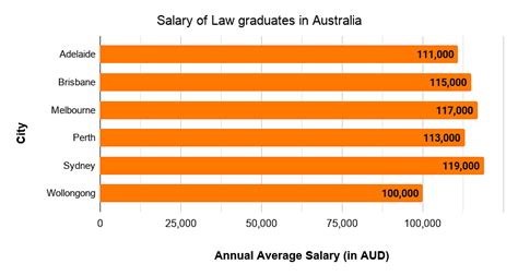 Best Law Colleges In Australia Courses Fees Scholarships And Jobs